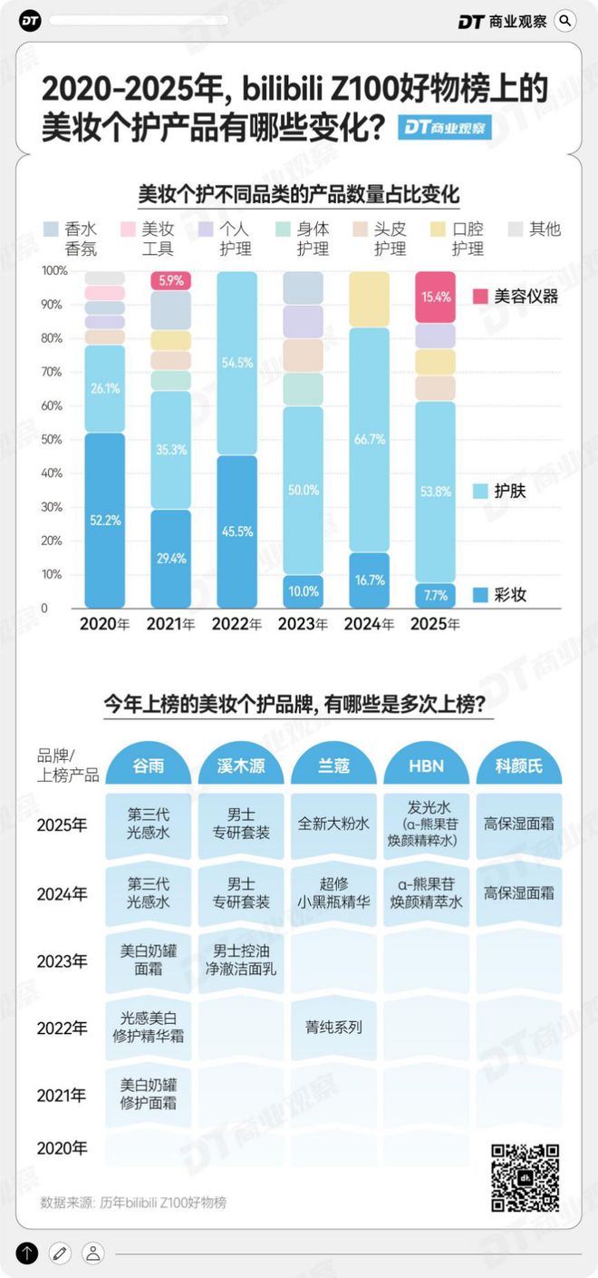 年轻人花钱主打“爱你老己”冰球突破游戏网站2025年(图1)