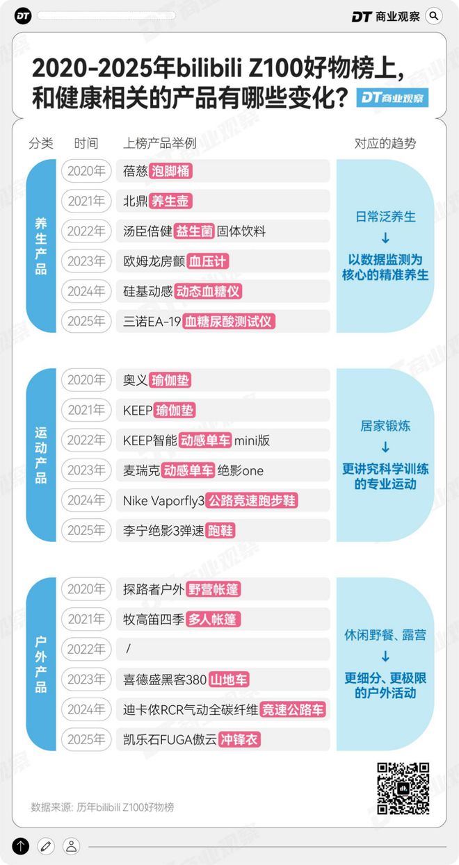 年轻人花钱主打“爱你老己”冰球突破游戏网站2025年(图2)