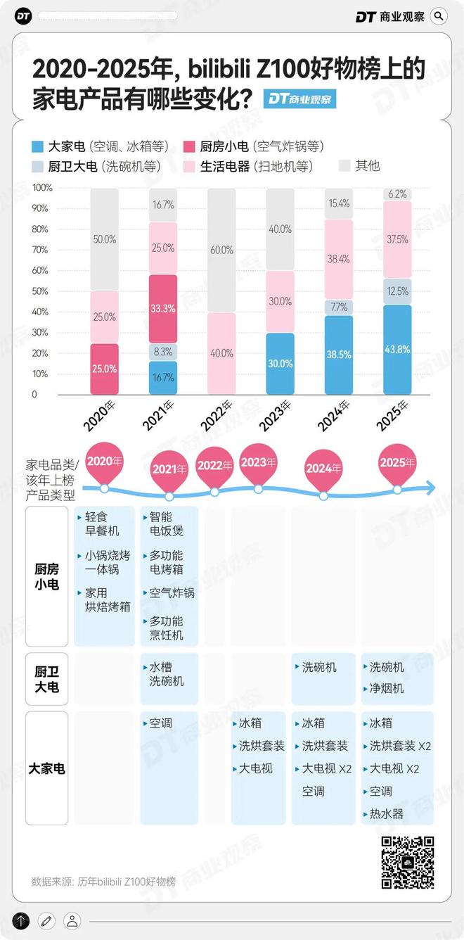 年轻人花钱主打“爱你老己”冰球突破游戏网站2025年(图3)