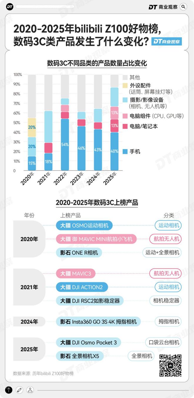 年轻人花钱主打“爱你老己”冰球突破游戏网站2025年(图5)