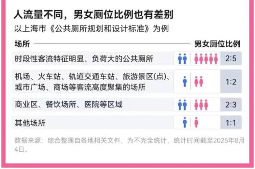 区公厕挤满悄悄崩溃的女性冰球突破豪华版手机版景(图12)